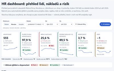 HR dashboard: headcount, plnění plánu headcountu, míra fluktuace, osobní náklady, nemocnost a eNPS