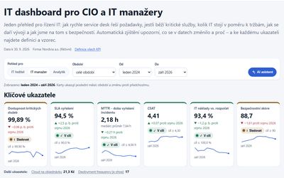 IT dashboard pro CIO: service desk, SLA, dostupnost služeb a náklady na cloud