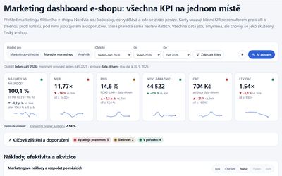 Marketing dashboard e-shopu: náklady vs. rozpočet, MER, PNO, noví zákazníci, CAC a LTV:CAC